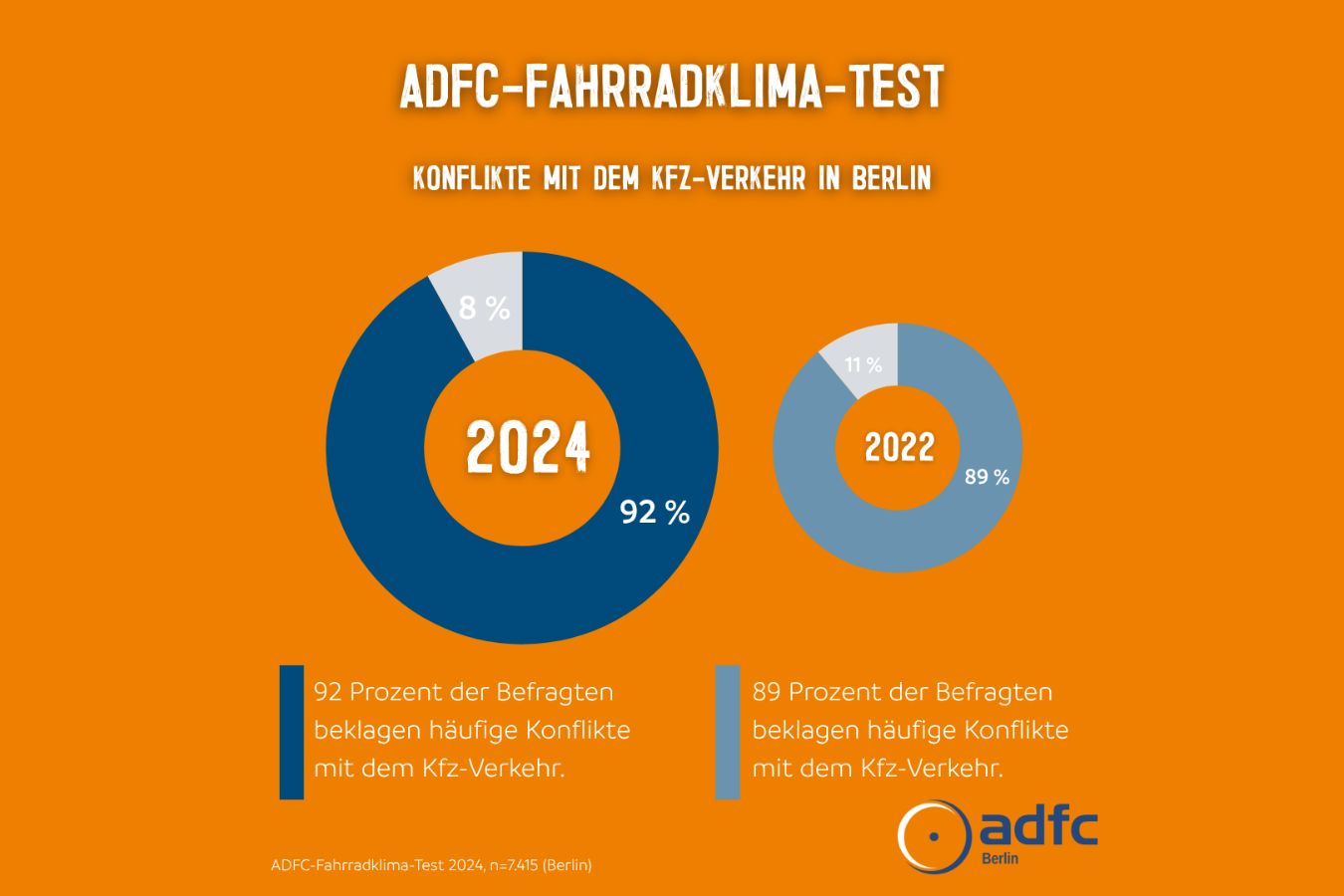 FKT 2024: Konflikte mit dem Kfz-Verkehr