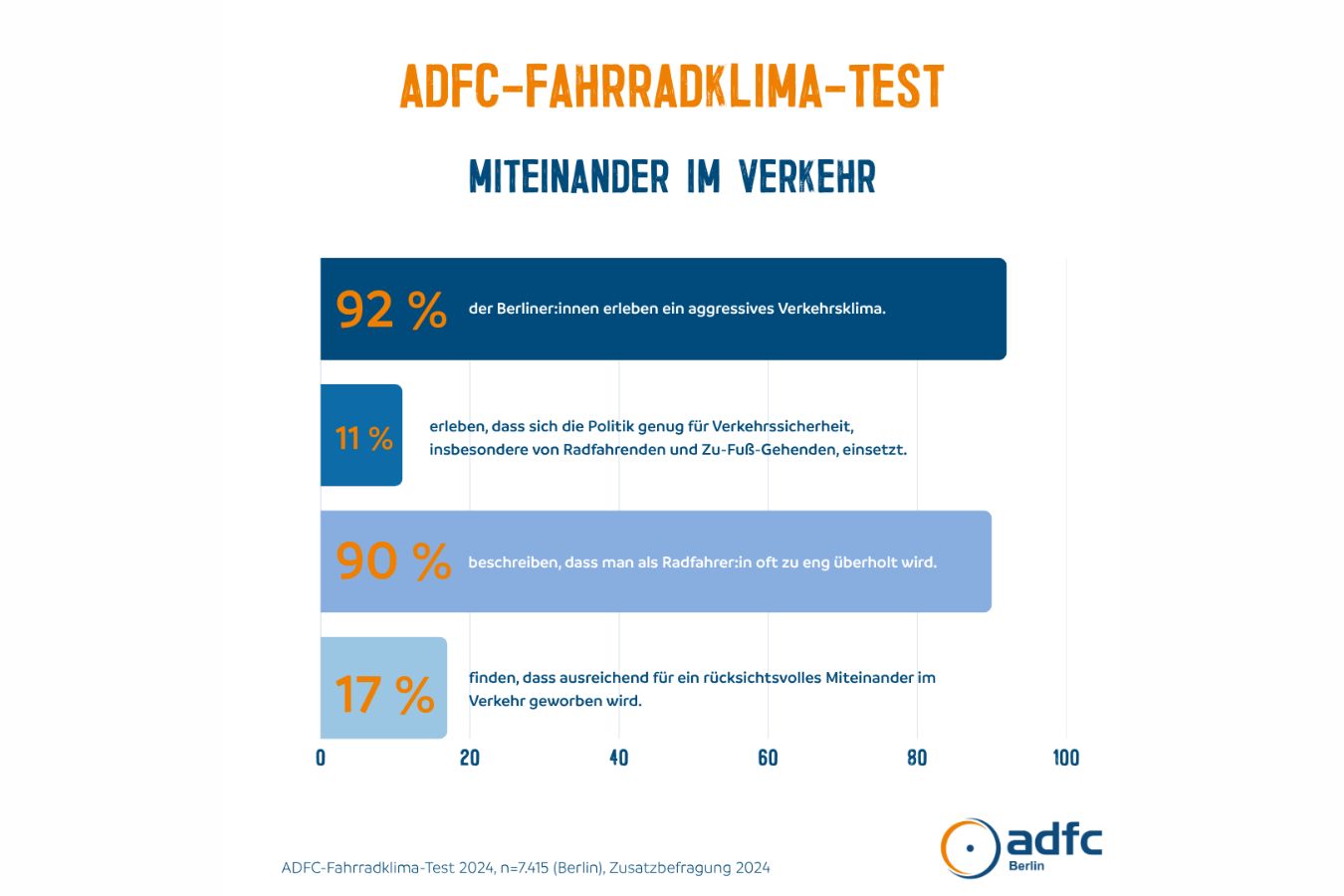 FKT 2024: Miteinander im Verkehr